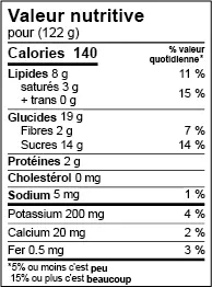 Le tableau de la valeur nutritive indique le nombre de glucides contenus dans les aliments préparés.